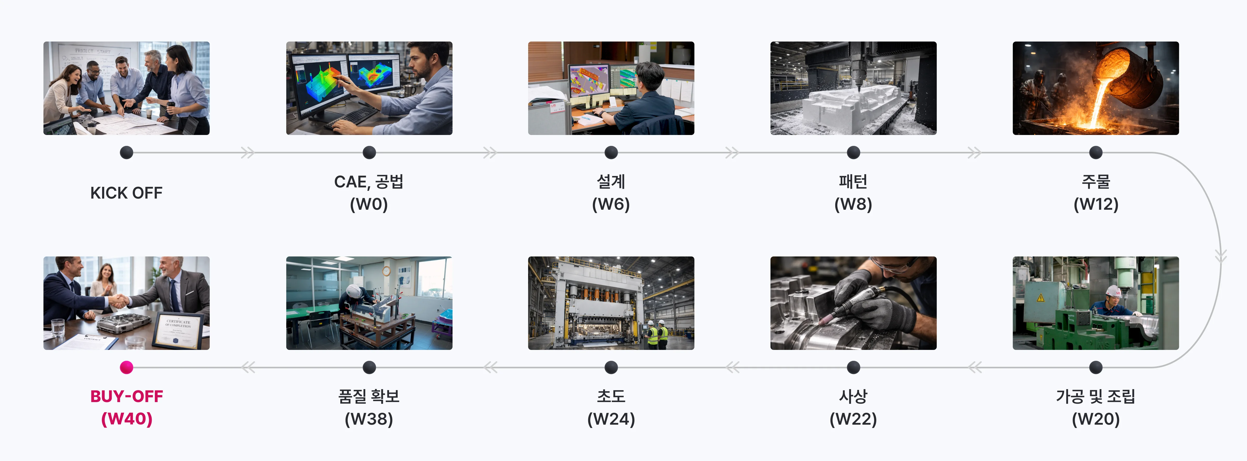 원스톱 금형 제작
